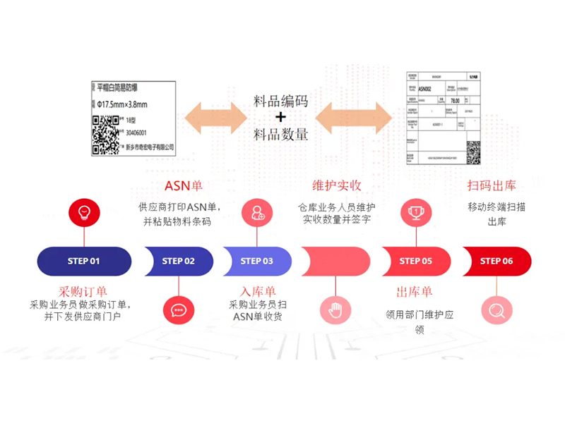 把数智化梦想照进现实，弘力电源做到了！